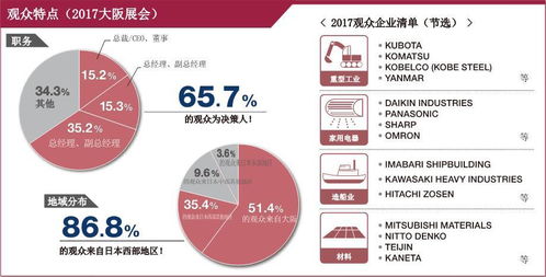 2018日本大阪工廠設(shè)施與設(shè)備展 聚焦軟件服務(wù)的前沿趨勢
