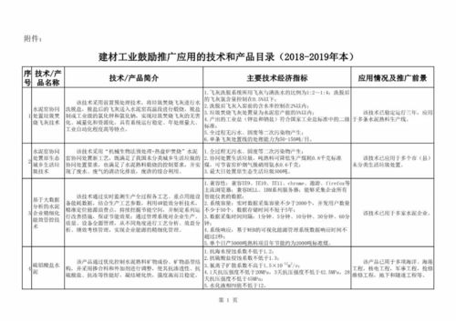 2018-2019年度建材工業(yè)鼓勵(lì)推廣應(yīng)用的技術(shù)與產(chǎn)品目錄解析